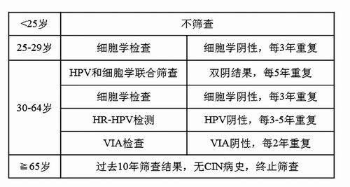 體檢中心的癌癥篩查靠譜嗎？結果陽性就是得癌了嗎 