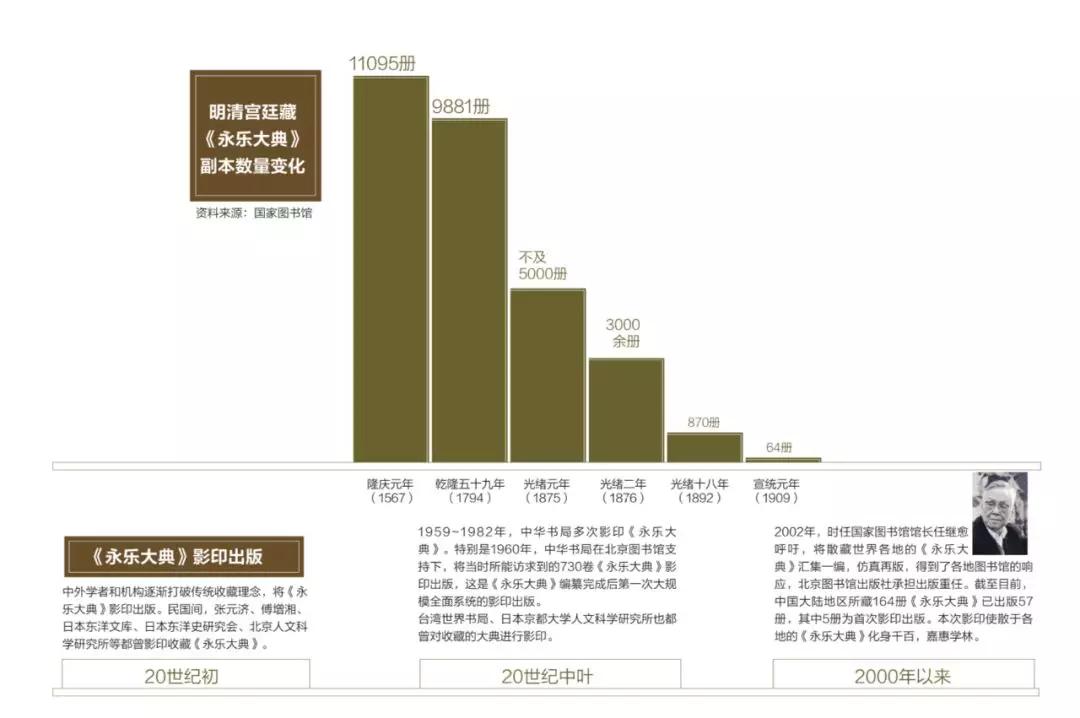 歷經(jīng)600年，《永樂大典》正本至今不知所終 