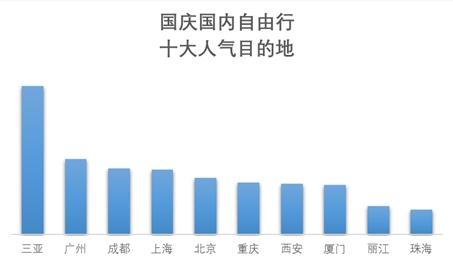 國慶前多地景區(qū)門票宣布降價 “十一”你去哪打卡？