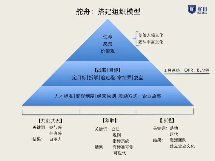 我爬了張一鳴的2200條微博，發(fā)現9年前他重點在做這兩件事 