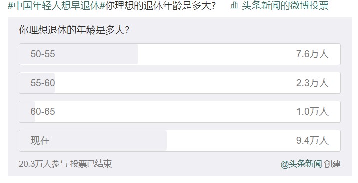 為什么中國年輕人想退休？ 