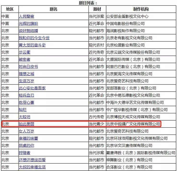 16年前的這部電視劇，題材吊打《少年的你》