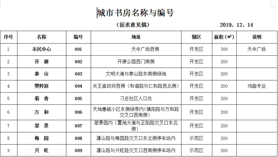 駐馬店市全面推進城市書房建設 著力打造“15分鐘閱讀圈”