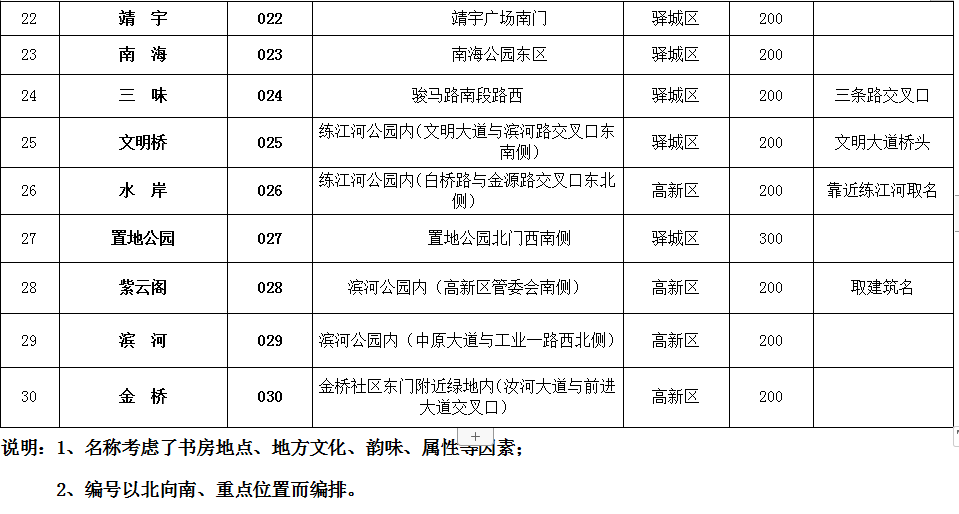 駐馬店市全面推進城市書房建設 著力打造“15分鐘閱讀圈”