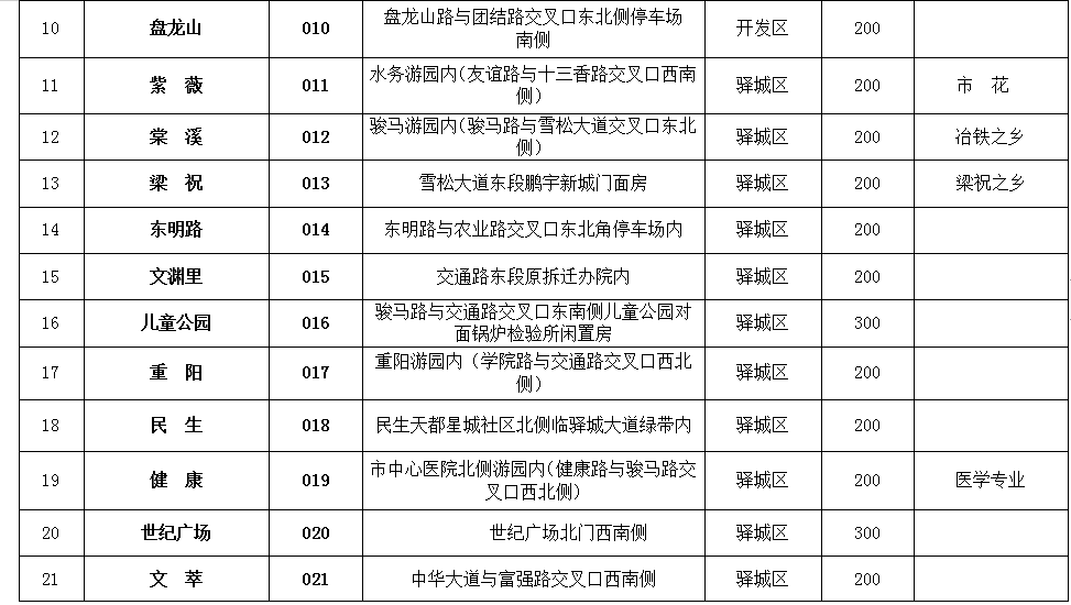 駐馬店市全面推進城市書房建設 著力打造“15分鐘閱讀圈”