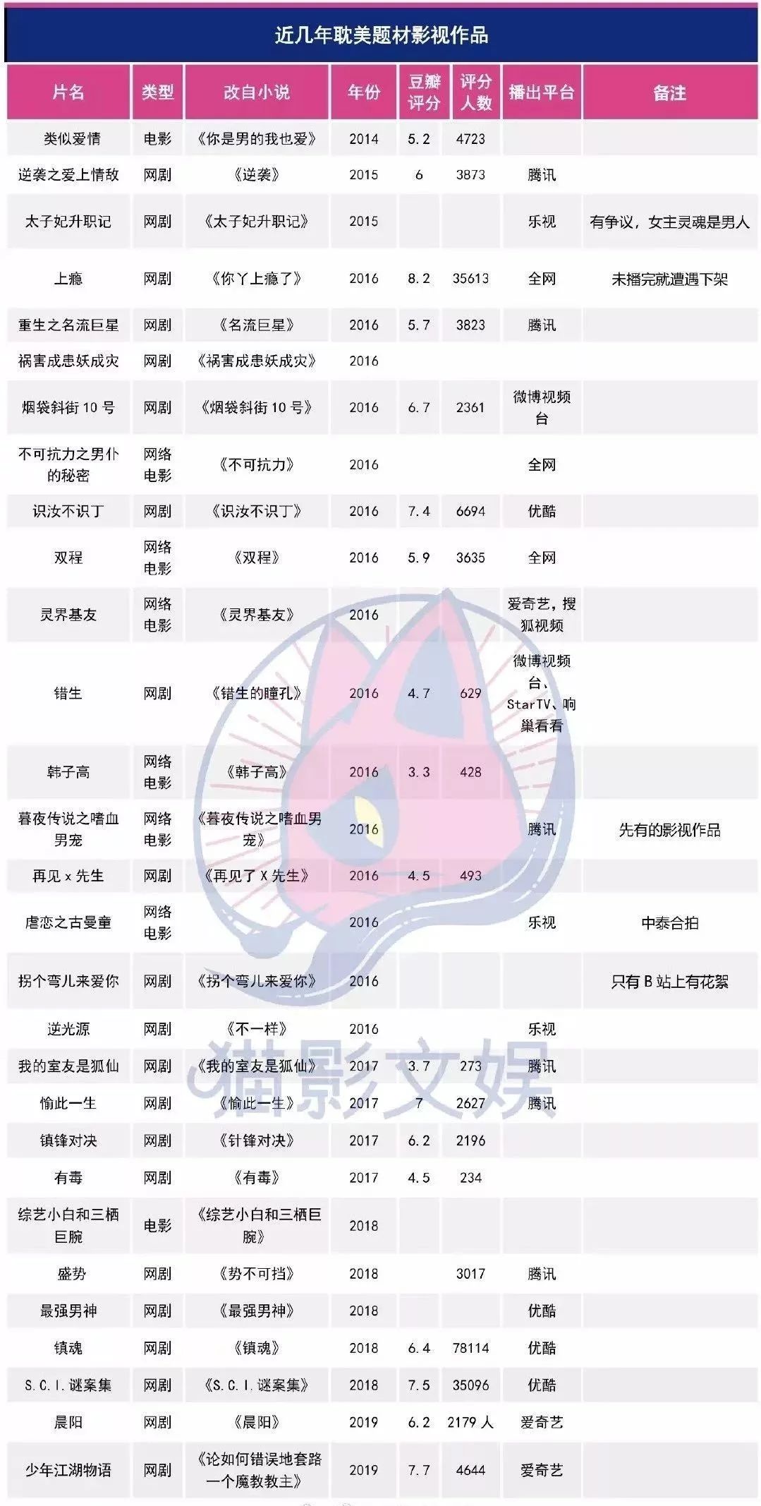 耽改101，誰(shuí)會(huì)成為下一個(gè)爆款？ 