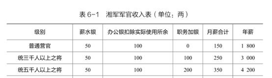 摳門男孩曾國藩，做他的女人真是太慘了