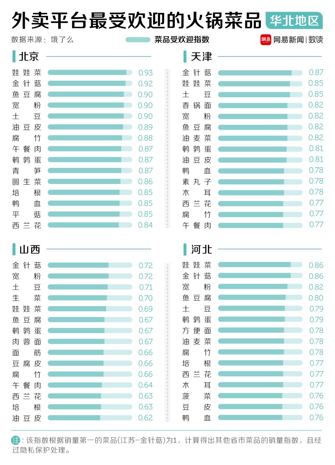 中國30多種火鍋，誰才是天下第一