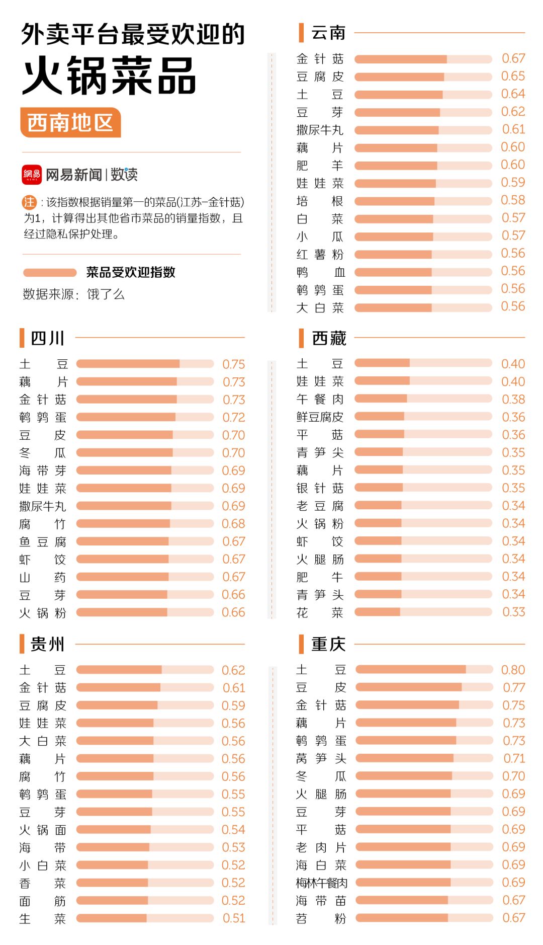 中國30多種火鍋，誰才是天下第一