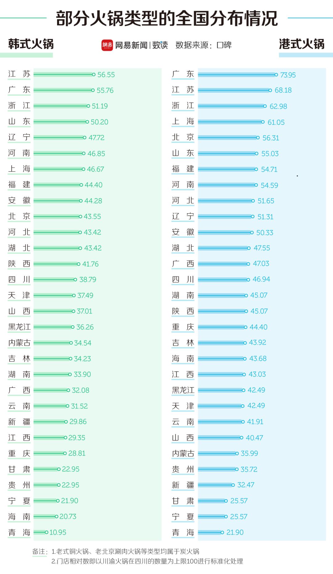 中國30多種火鍋，誰才是天下第一