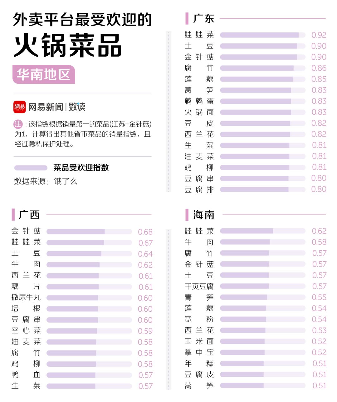 中國30多種火鍋，誰才是天下第一