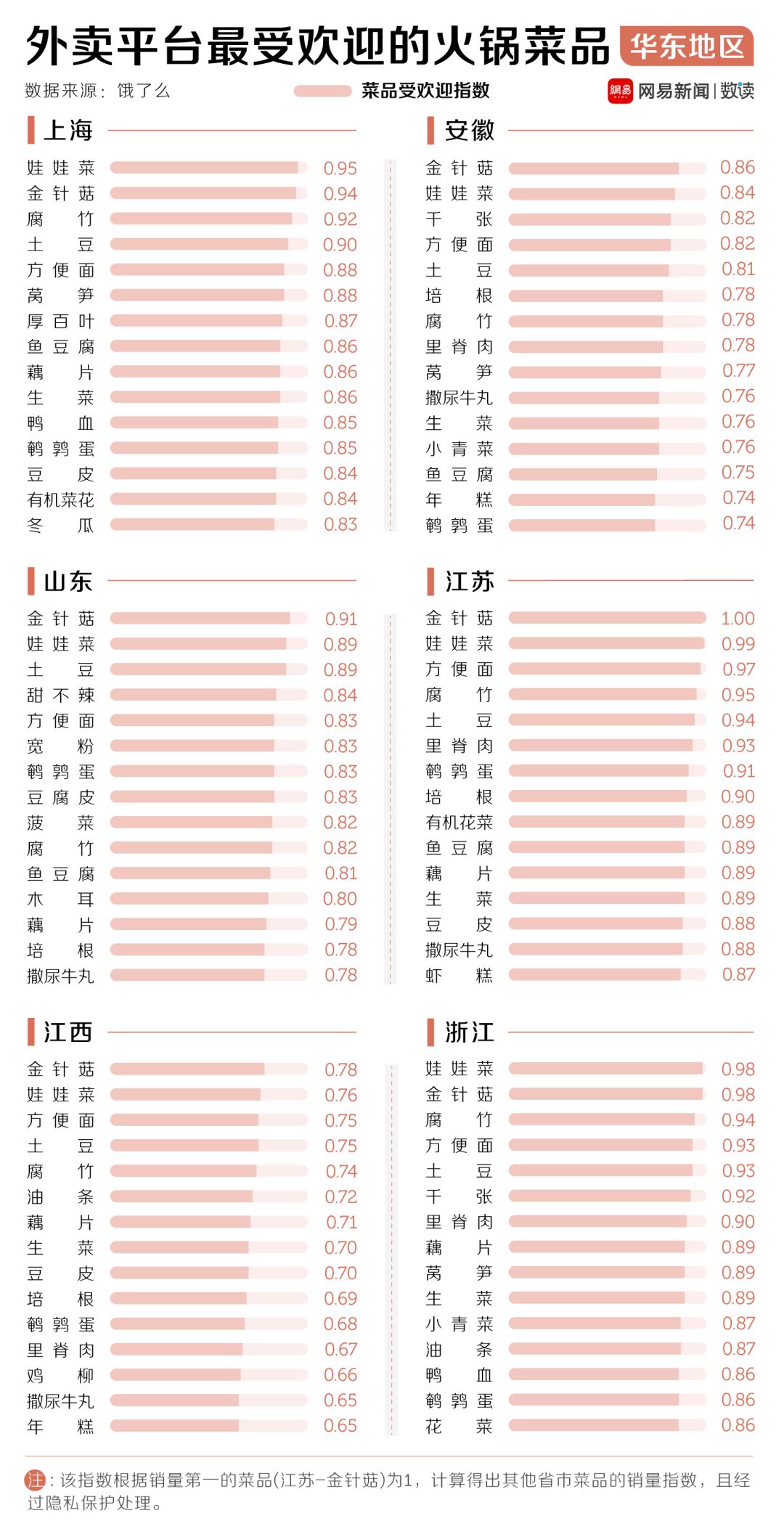 中國30多種火鍋，誰才是天下第一