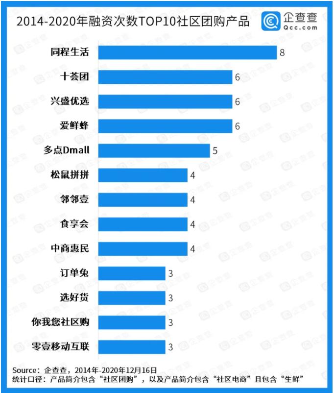 家門(mén)口的菜攤會(huì)被社區(qū)團(tuán)購(gòu)“玩”壞？