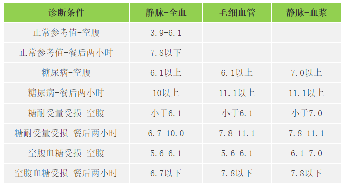 快收好！各年齡段血壓、血糖、血脂、尿酸對(duì)照表全在這…