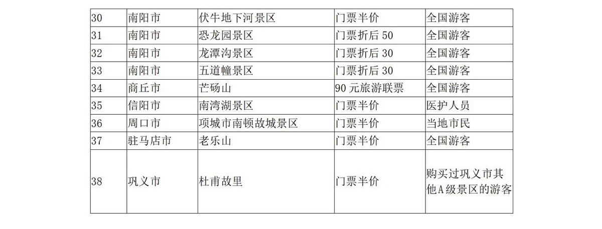 5月19日中國旅游日 河南省100多家景點參加門票免票或半價優(yōu)惠活動