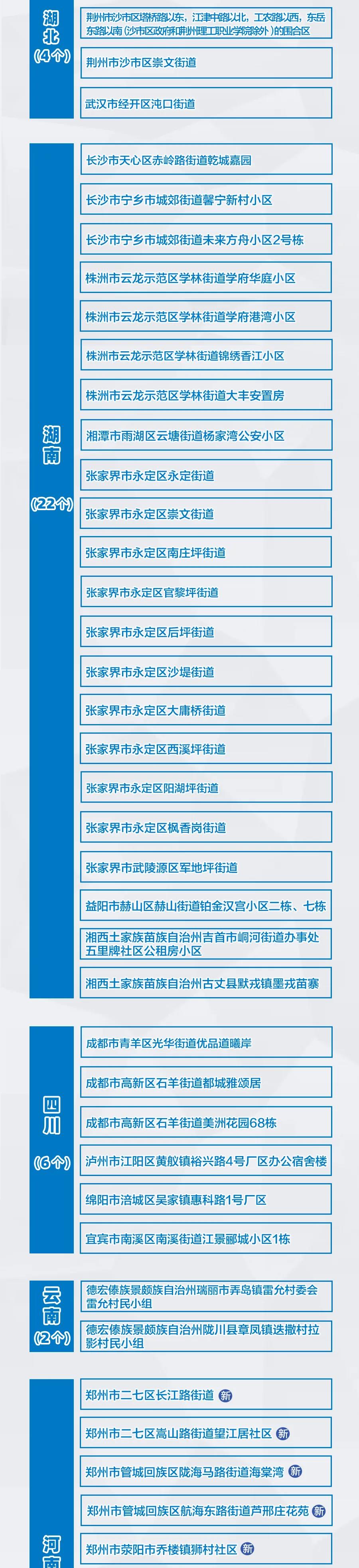 河南新增3+9，分布在這些市！