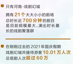 錨定“兩個(gè)確保” 交上出彩答卷丨創(chuàng)新打造文旅融合新地標(biāo)