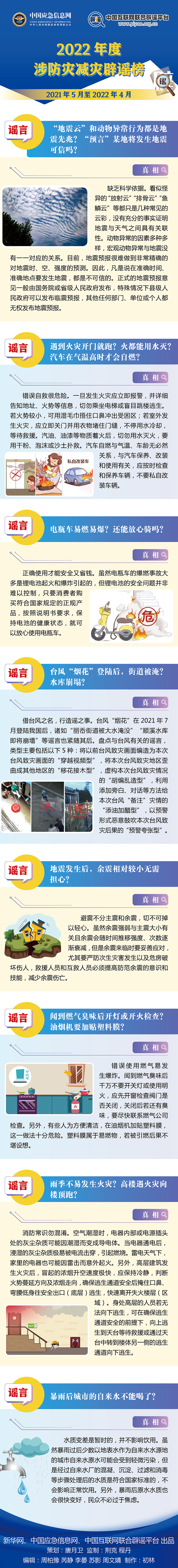 勿讓謠言成為次生災害：“2022年度涉防災減災辟謠榜”發(fā)布