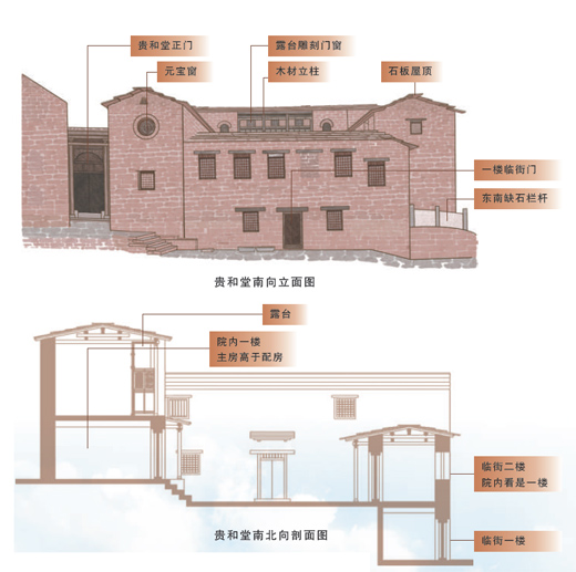 走進(jìn)傳統(tǒng)村落：古寨風(fēng)光韻味長(zhǎng)