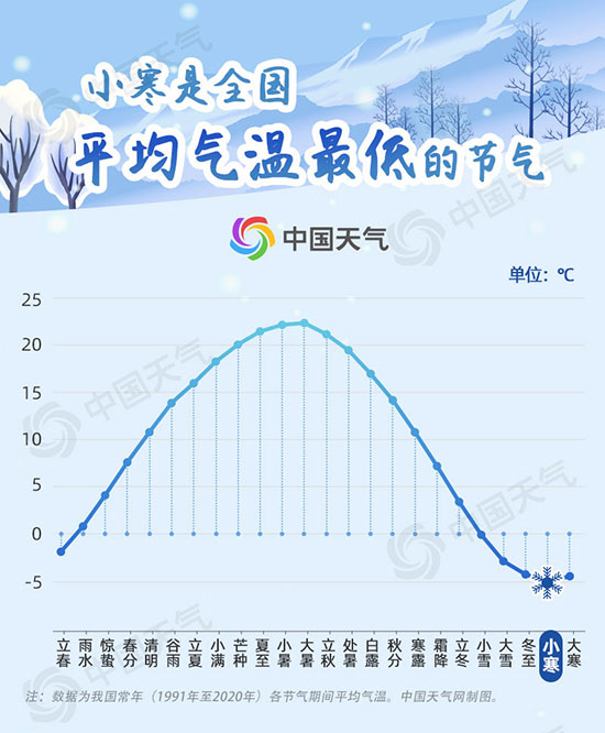 冷到極致！我國大部開啟全年最冷時(shí)段 大數(shù)據(jù)看小寒“冷王”有多冷