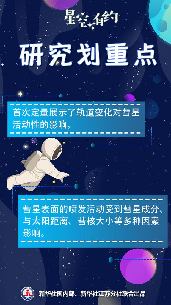 星空有約丨這兩顆彗星的“秘密”被發(fā)現(xiàn)了！