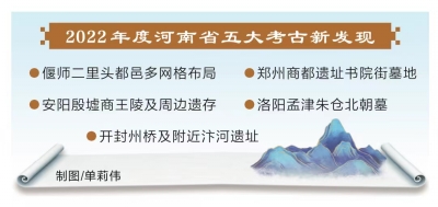 行走河南·讀懂中國(guó)丨2022河南五大考古新發(fā)現(xiàn)揭曉