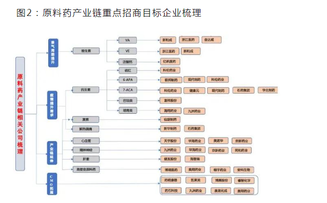 事關(guān)“中國藥谷”產(chǎn)業(yè)發(fā)展規(guī)劃！駐馬店市人民政府發(fā)布最新通知