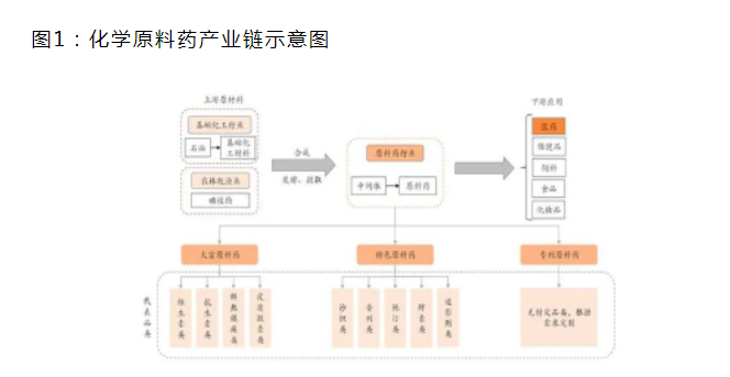 事關(guān)“中國藥谷”產(chǎn)業(yè)發(fā)展規(guī)劃！駐馬店市人民政府發(fā)布最新通知