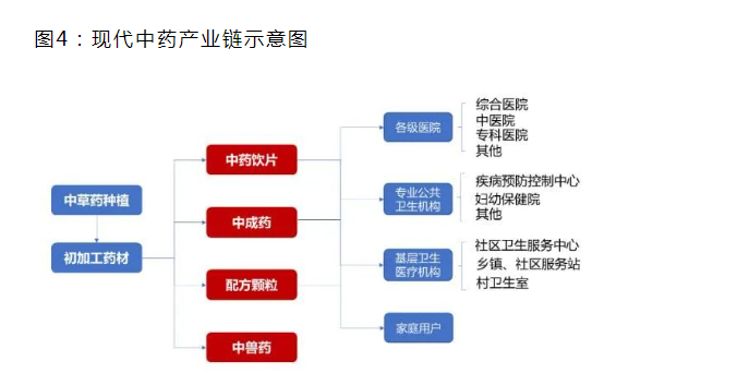 事關(guān)“中國藥谷”產(chǎn)業(yè)發(fā)展規(guī)劃！駐馬店市人民政府發(fā)布最新通知