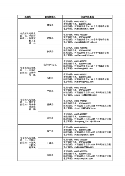 高質(zhì)量開(kāi)展好本輪巡視！十一屆省委第四輪巡視完成進(jìn)駐