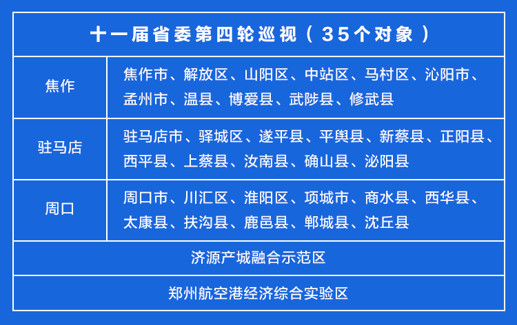 河南反腐半年記：查處廳局級干部19人、縣處級干部46人