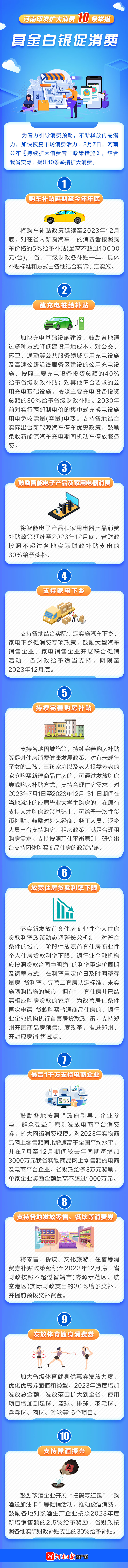 圖說 | 河南印發(fā)擴(kuò)大消費(fèi)10條舉措 真金白銀促消費(fèi)