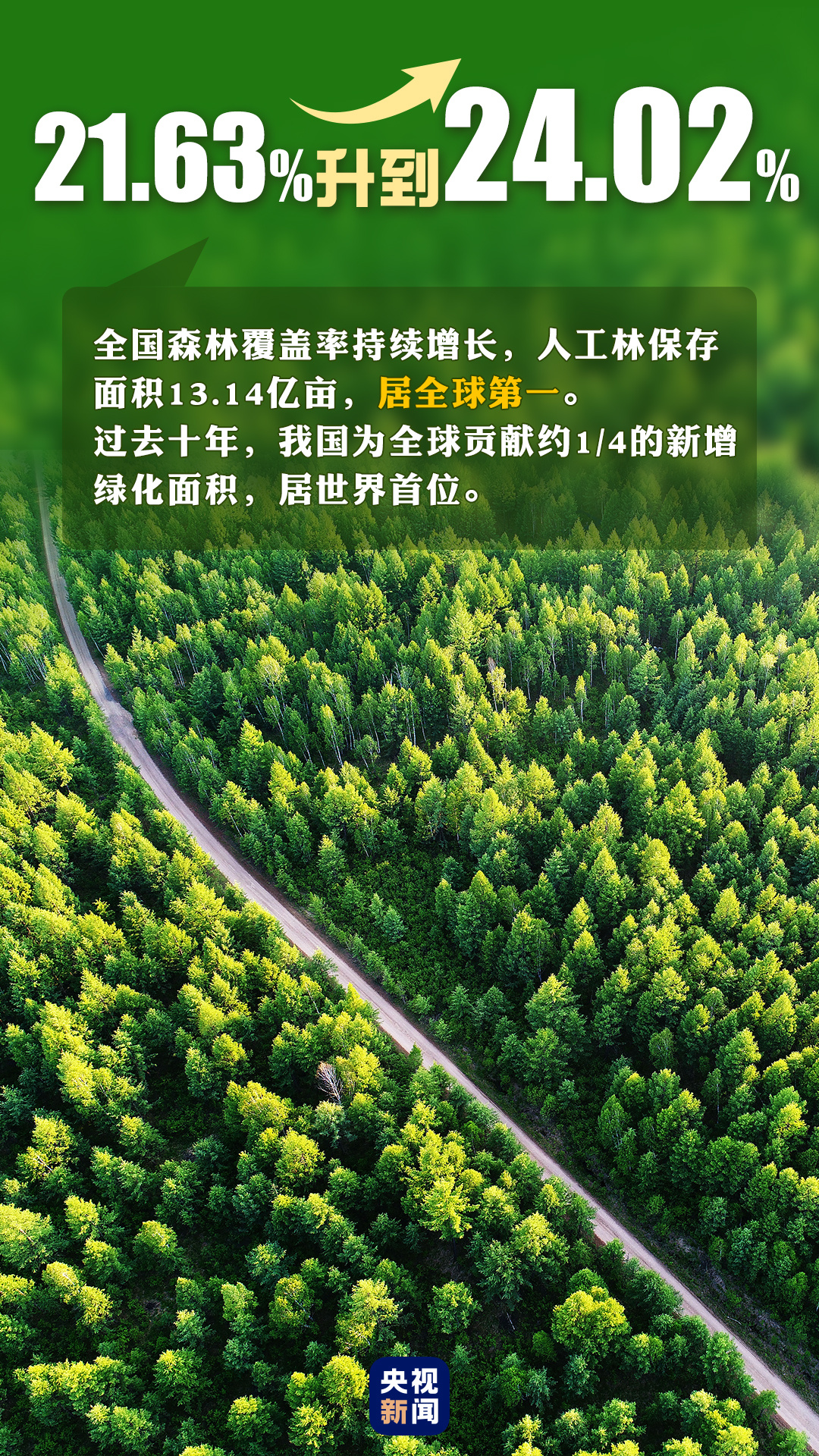 首個(gè)“全國(guó)生態(tài)日”來(lái)了！一組數(shù)據(jù)帶你看美麗中國(guó)新畫(huà)卷