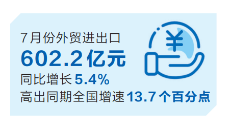 7月份河南省外貿(mào)快速增長(zhǎng)