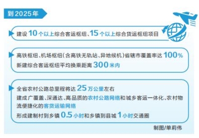 新時(shí)代 新征程 新偉業(yè)丨河南出臺(tái)交通運(yùn)輸“十四五”一攬子專項(xiàng)規(guī)劃 推進(jìn)高鐵、機(jī)場樞紐省轄市全覆蓋