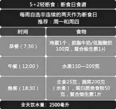 青汁“復(fù)火” 減肥神器還是智商稅？