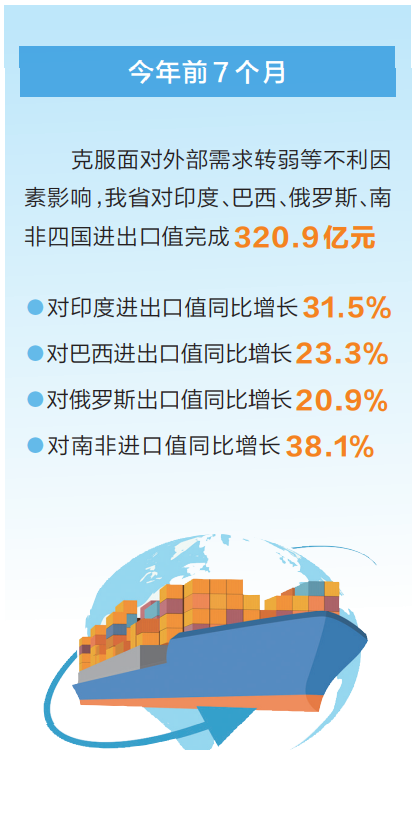 攜手金磚“豫”向前