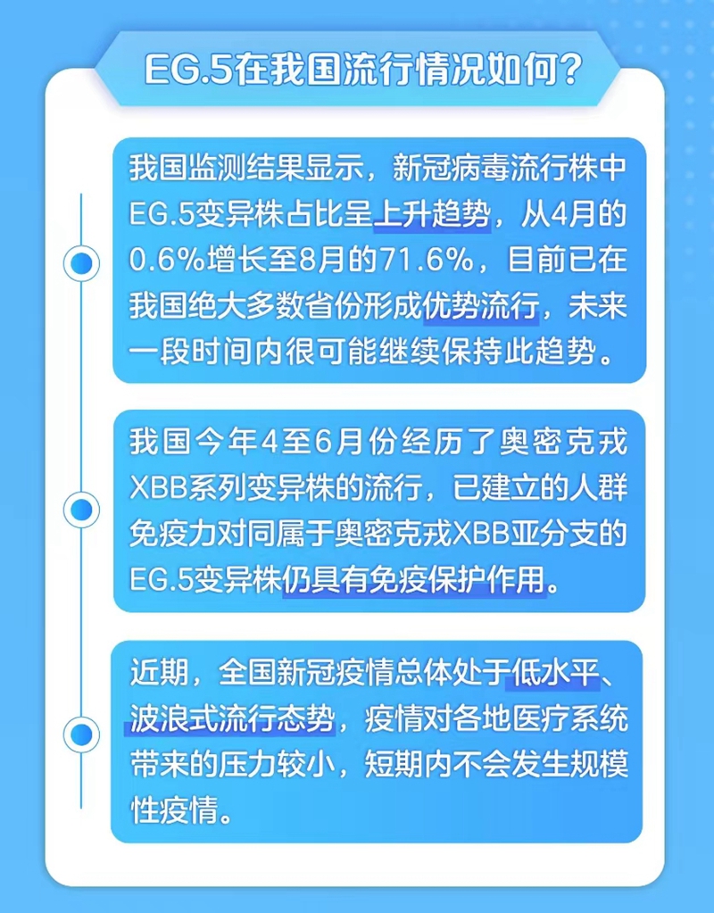 新冠病毒EG.5已形成優(yōu)勢(shì)流行 怎樣提前做好秋冬疫情應(yīng)對(duì)？