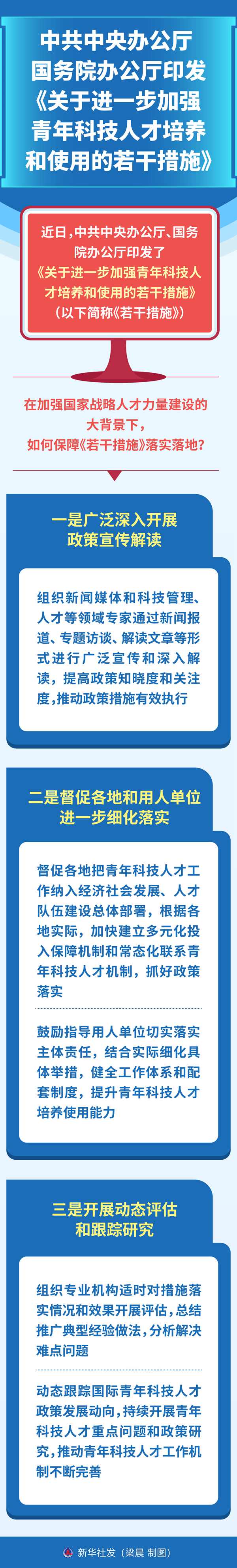 中共中央辦公廳 國務院辦公廳印發(fā)《關于進一步加強青年科技人才培養(yǎng)和使用的若干措施》