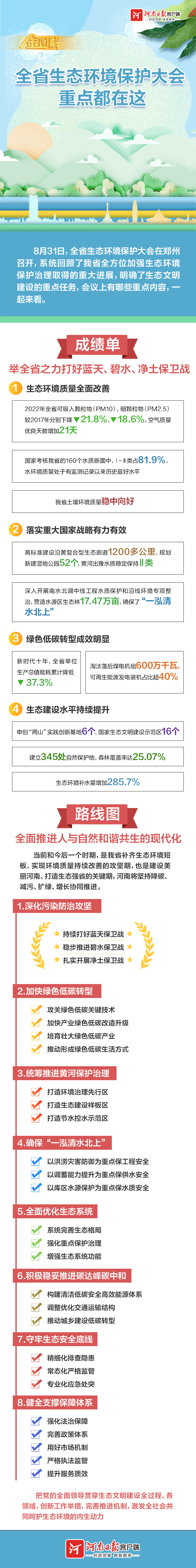 金圖解丨全省生態(tài)環(huán)境保護(hù)大會(huì)重點(diǎn)都在這