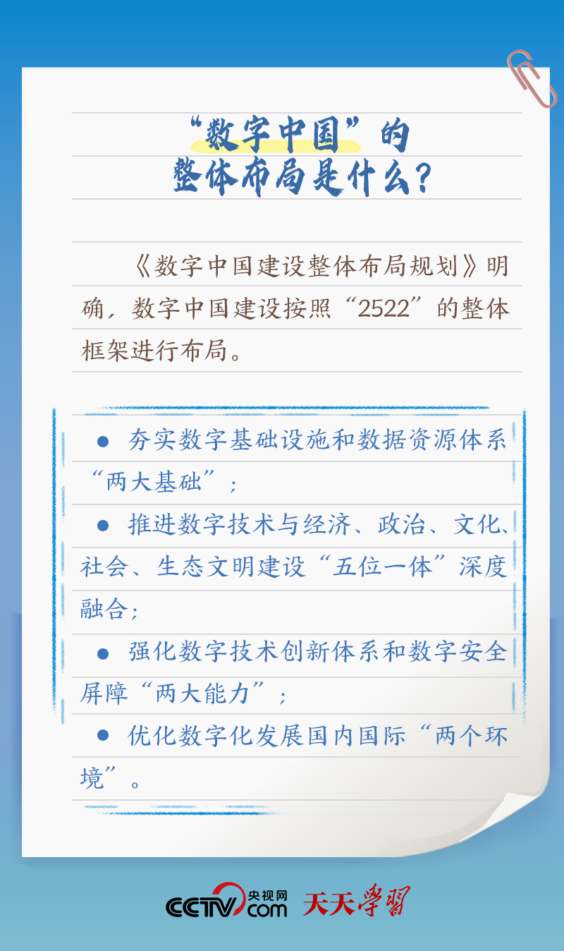 習(xí)近平賀信中提到的“數(shù)字中國(guó)”，你了解多少？