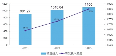 “創(chuàng)新驅(qū)動(dòng)、科教興省、人才強(qiáng)省”戰(zhàn)略實(shí)施報(bào)告