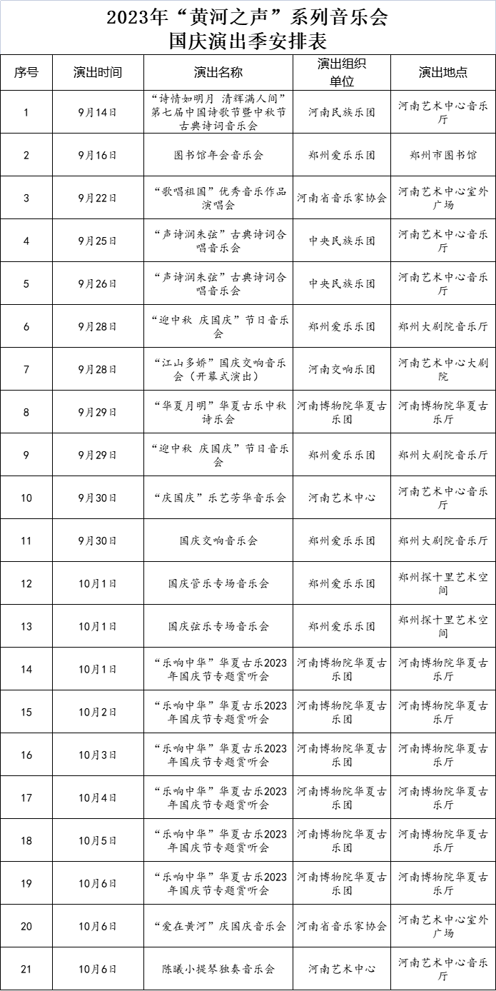 相約中原，2023年“黃河之聲”系列音樂會即將啟幕