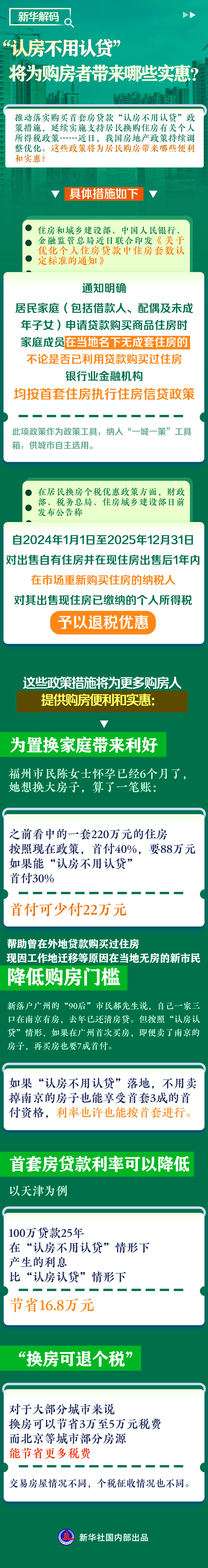 “認房不用認貸”將為購房者帶來哪些實惠？