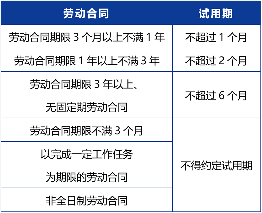 試用期滿后又加3個(gè)月，轉(zhuǎn)正前卻被開除？法院這么判！