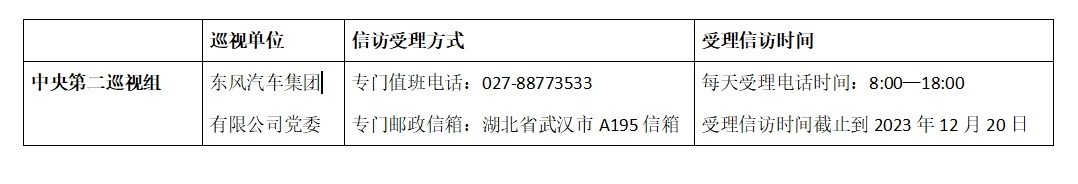 二十屆中央第二輪巡視開始進駐