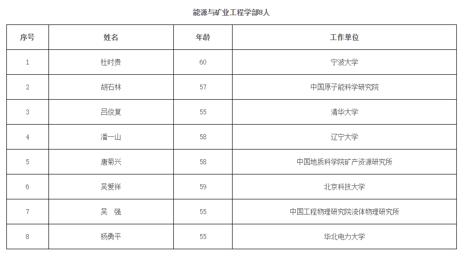 2023年兩院院士增選結(jié)果揭曉，鄭大、河南農(nóng)大各1人當選