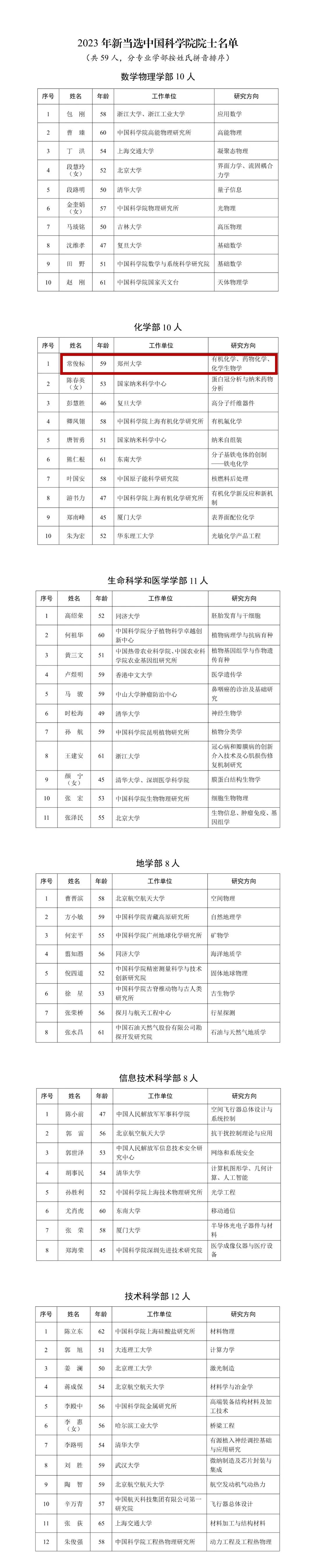 2023年兩院院士增選結(jié)果揭曉，鄭大、河南農(nóng)大各1人當選