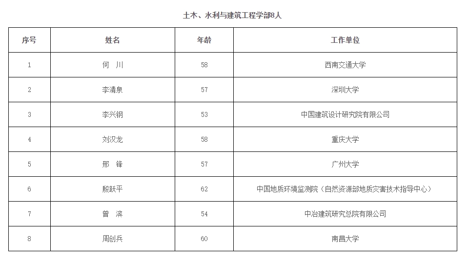 2023年兩院院士增選結(jié)果揭曉，鄭大、河南農(nóng)大各1人當選