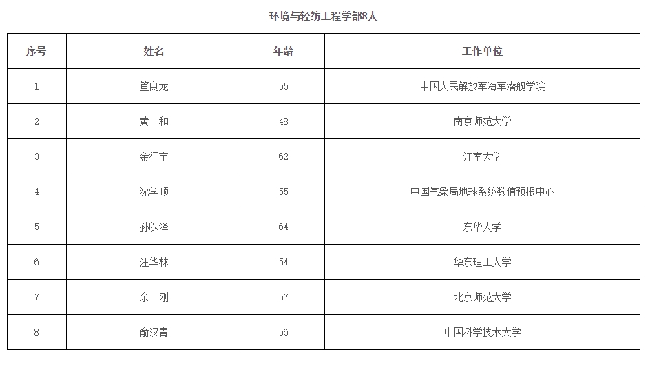 2023年兩院院士增選結(jié)果揭曉，鄭大、河南農(nóng)大各1人當選